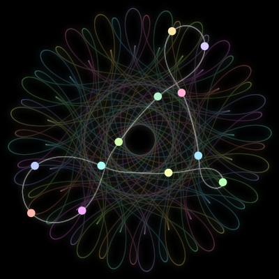 Paths of the 12 bodies of #1092_12
