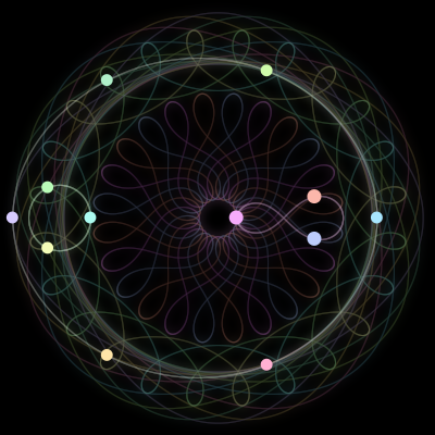Paths of #1093_12, a 12-body orbit