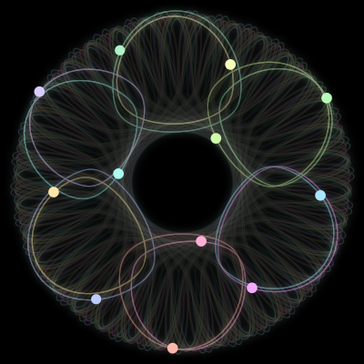 Paths of the 12 bodies of #110_12