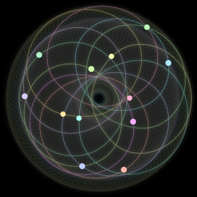 Paths of #1106_12, a 12-body orbit