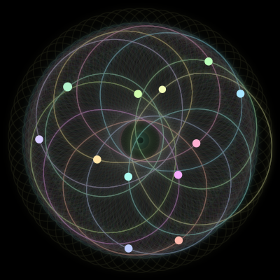 Paths of the 12 bodies of #1108_12
