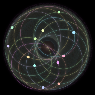 Paths of the 12 bodies of #1111_12