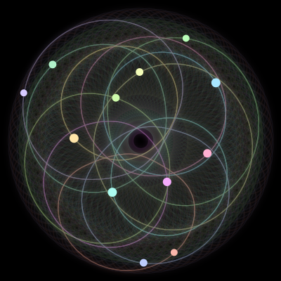 Paths of #1115_12, a 12-body orbit