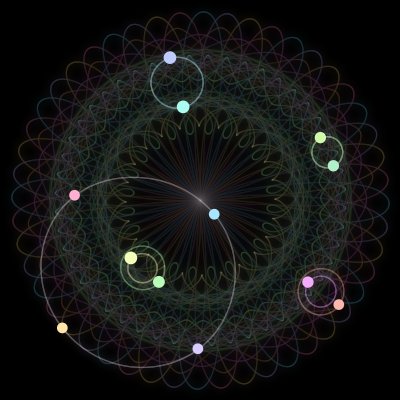 Paths of the 12 bodies of #1127_12