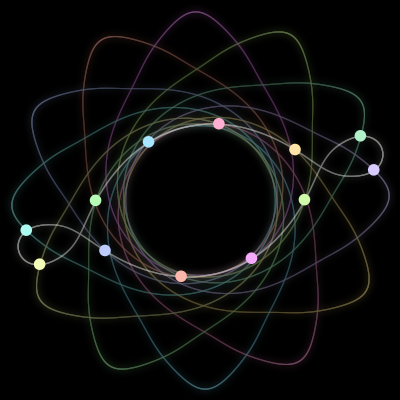Paths of the 12 bodies of #113_12