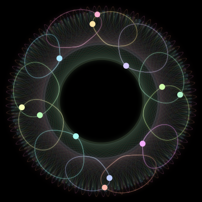 Paths of the 12 bodies of #1131_12