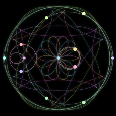 Paths of the 12 bodies of #1136_12