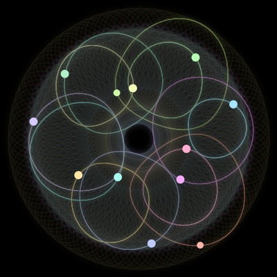 Paths of #1143_12, a 12-body orbit