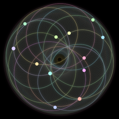 Paths of #1144_12, a 12-body orbit