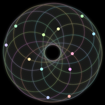 Paths of the 12 bodies of #1147_12