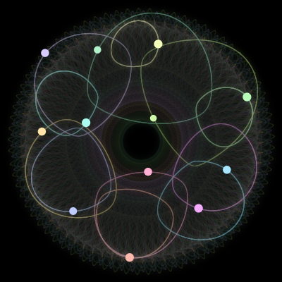 Paths of the 12 bodies of #1152_12