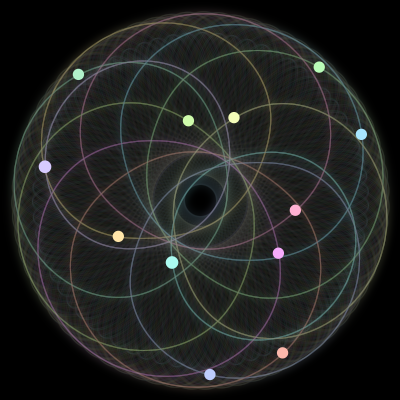Paths of the 12 bodies of #1153_12