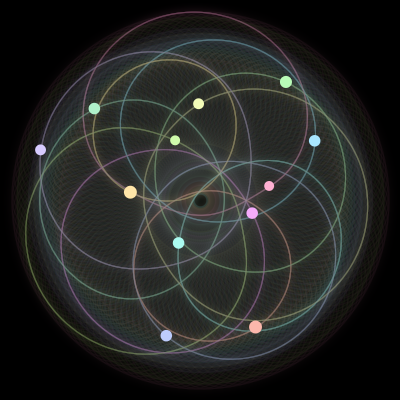 Paths of #1163_12, a 12-body orbit