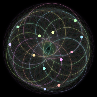 Paths of the 12 bodies of #1170_12