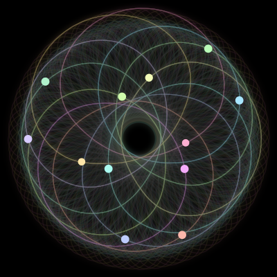 Paths of #1179_12, a 12-body orbit