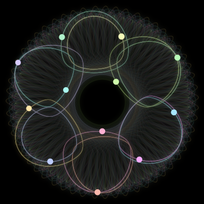 Paths of the 12 bodies of #1185_12