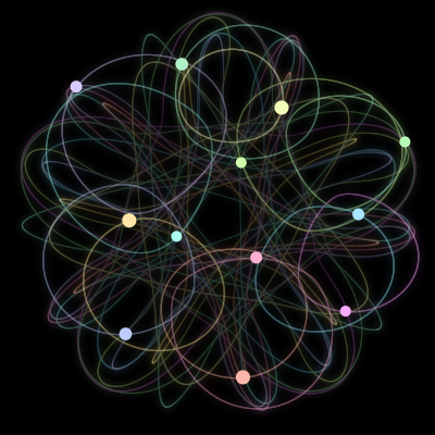 Paths of the 12 bodies of #1189_12