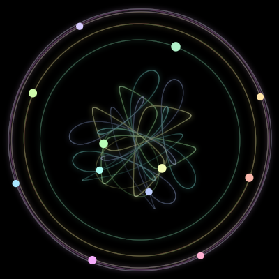 Paths of #1195_12, a 12-body orbit