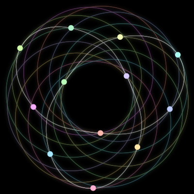 Paths of the 12 bodies of #1206_12