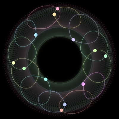 Paths of #1208_12, a 12-body orbit