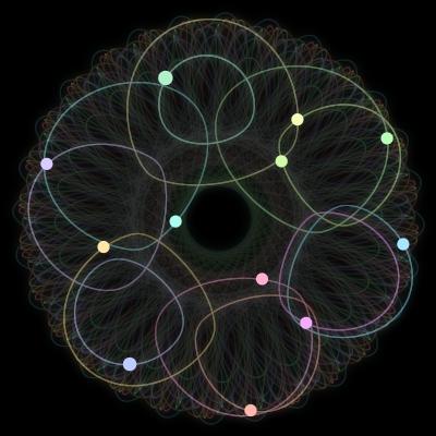 Paths of the 12 bodies of #121_12
