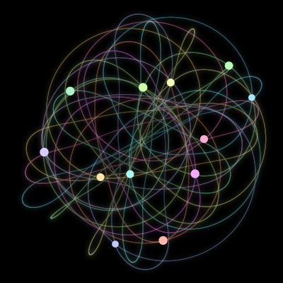 Paths of the 12 bodies of #1213_12