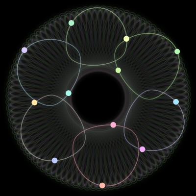 Paths of the 12 bodies of #122_12