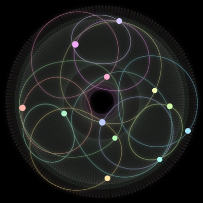 Paths of the 12 bodies of #1233_12
