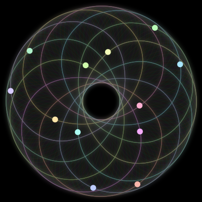 Paths of the 12 bodies of #1242_12