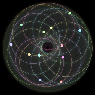 Paths of the 12 bodies of #1248_12