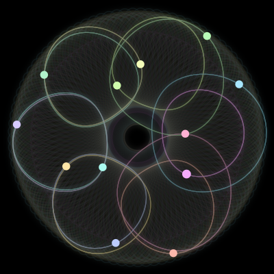 Paths of the 12 bodies of #1250_12