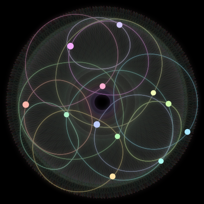 Paths of the 12 bodies of #1261_12