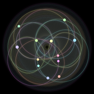 Paths of #1275_12, a 12-body orbit