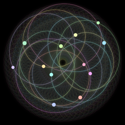 Paths of the 12 bodies of #1283_12