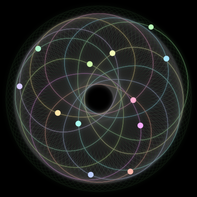 Paths of the 12 bodies of #1290_12
