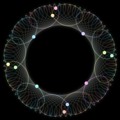 Paths of #1299_12, a 12-body orbit