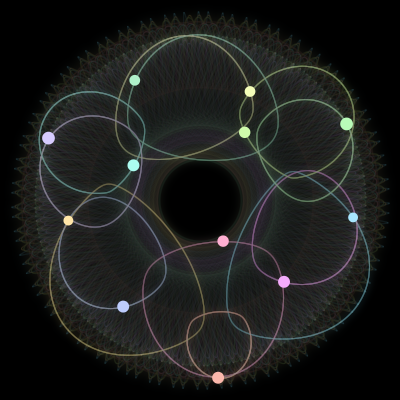 Paths of the 12 bodies of #130_12
