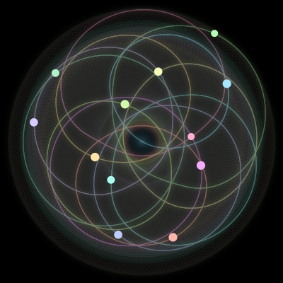 Paths of the 12 bodies of #1300_12