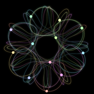 Paths of the 12 bodies of #131_12