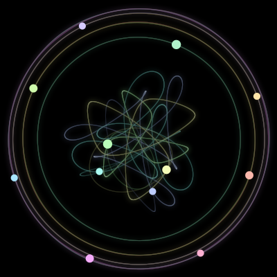 Paths of the 12 bodies of #1318_12