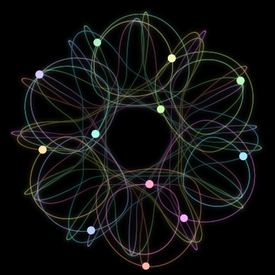Paths of the 12 bodies of #132_12