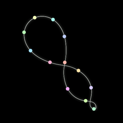 Paths of the 12 bodies of #1327_12