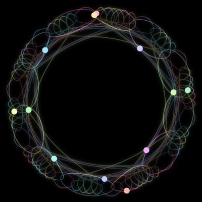 Paths of the 12 bodies of #1329_12