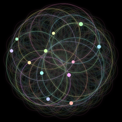 Paths of the 12 bodies of #1334_12