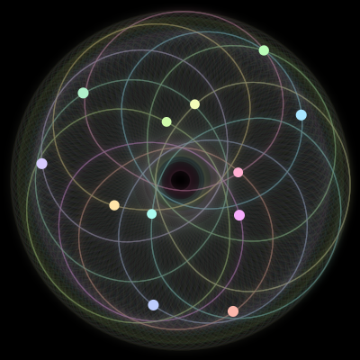 Paths of the 12 bodies of #1335_12