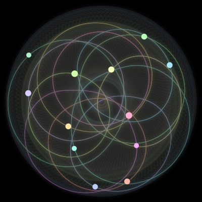 Paths of the 12 bodies of #1350_12