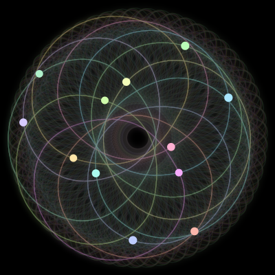 Paths of the 12 bodies of #1354_12