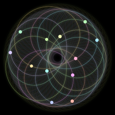 Paths of #1355_12, a 12-body orbit
