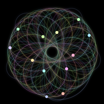 Paths of the 12 bodies of #1356_12