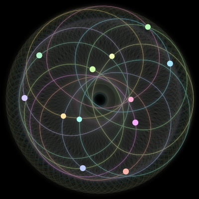 Paths of the 12 bodies of #1371_12